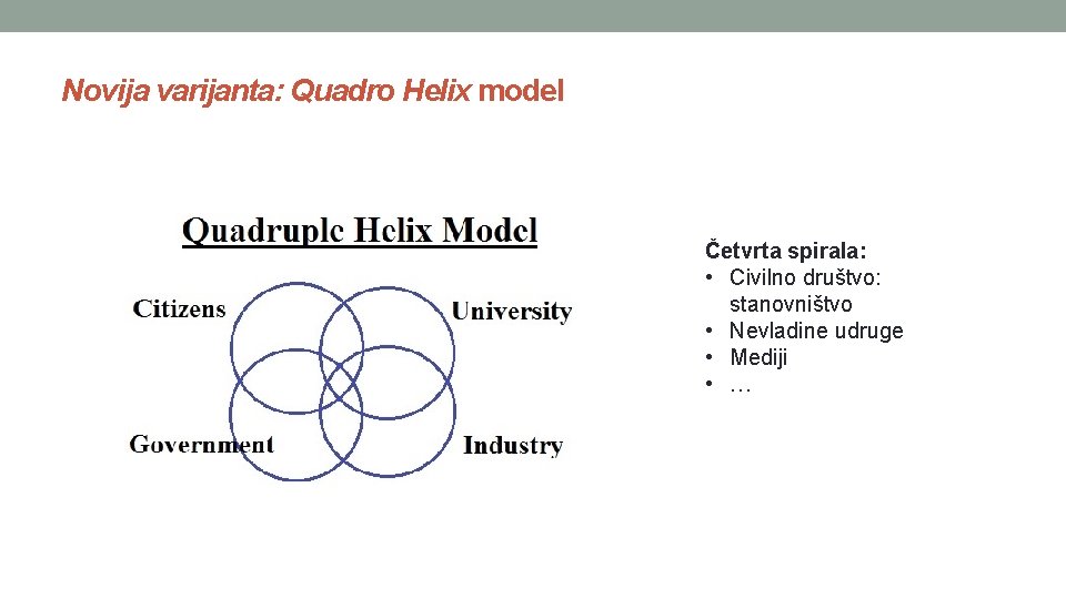 Novija varijanta: Quadro Helix model Četvrta spirala: • Civilno društvo: stanovništvo • Nevladine udruge