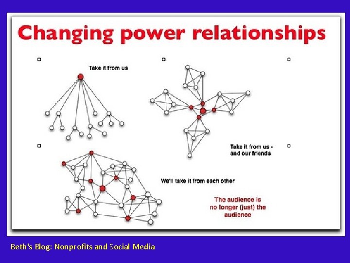 Beth's Blog: Nonprofits and Social Media Beth's Blog: Nonprofits and Social Media