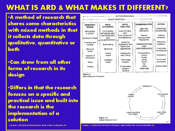 WHAT IS ARD & WHAT MAKES IT DIFFERENT? • A method of research that WHAT IS ARD & WHAT MAKES IT DIFFERENT? • A method of research that