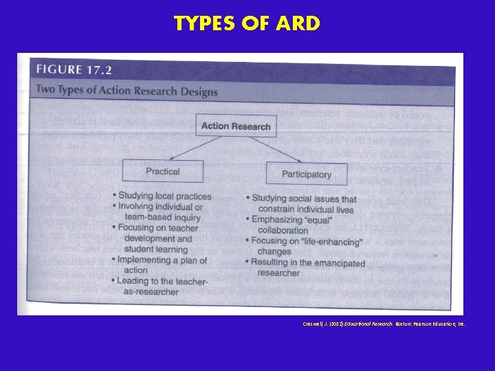 TYPES OF ARD Creswell, J. (2012) Educational Research. Boston: Pearson Education, Inc. TYPES OF ARD Creswell, J. (2012) Educational Research. Boston: Pearson Education, Inc.