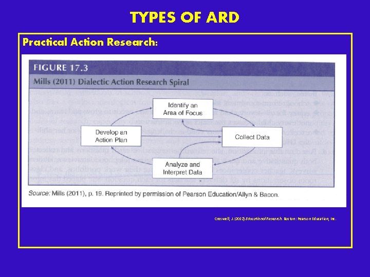 TYPES OF ARD Practical Action Research: Creswell, J. (2012) Educational Research. Boston: Pearson Education, TYPES OF ARD Practical Action Research: Creswell, J. (2012) Educational Research. Boston: Pearson Education,