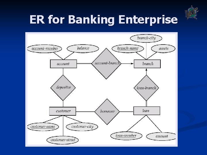 ER for Banking Enterprise ER for Banking Enterprise
