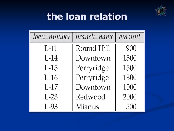 the loan relation the loan relation