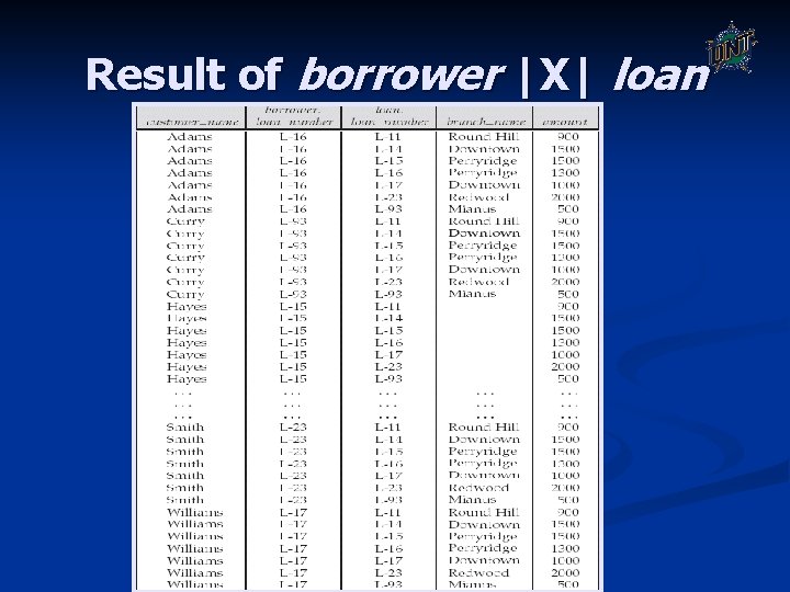 Result of borrower |X| loan Result of borrower |X| loan