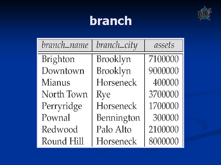 branch branch