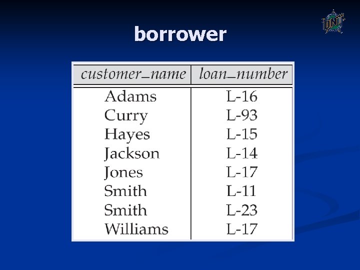 borrower borrower