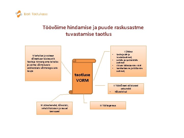 Töövõime hindamise ja puude raskusastme tuvastamise taotlus V kehalise ja vaimse võimekuse küsimustik Taotleja