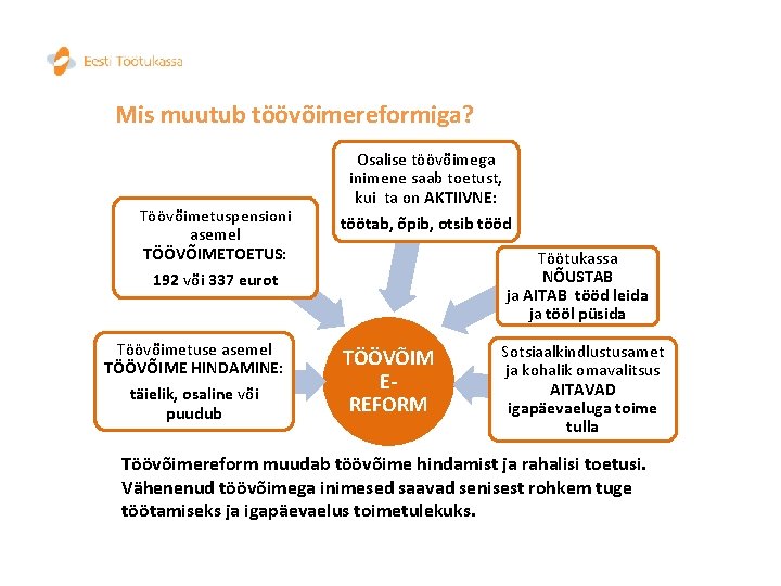 Mis muutub töövõimereformiga? Töövõimetuspensioni asemel TÖÖVÕIMETOETUS: Osalise töövõimega inimene saab toetust, kui ta on