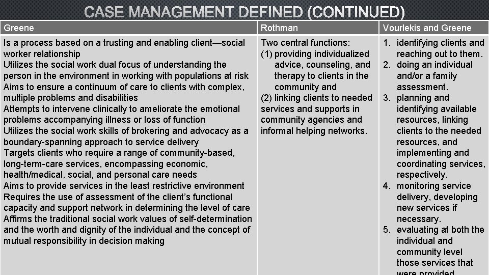 Greene Rothman Vourlekis and Greene Is a process based on a trusting and enabling Greene Rothman Vourlekis and Greene Is a process based on a trusting and enabling