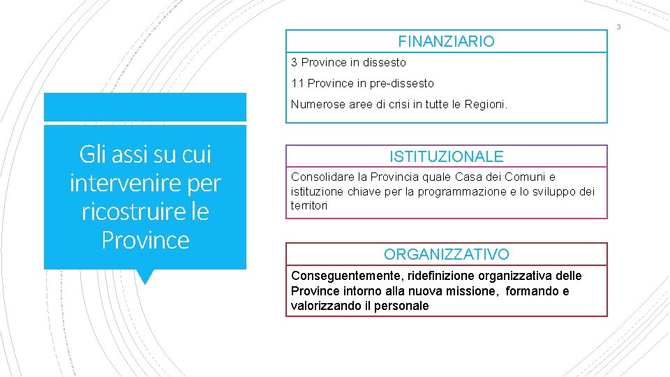 3 FINANZIARIO 3 Province in dissesto 11 Province in pre-dissesto Numerose aree di crisi