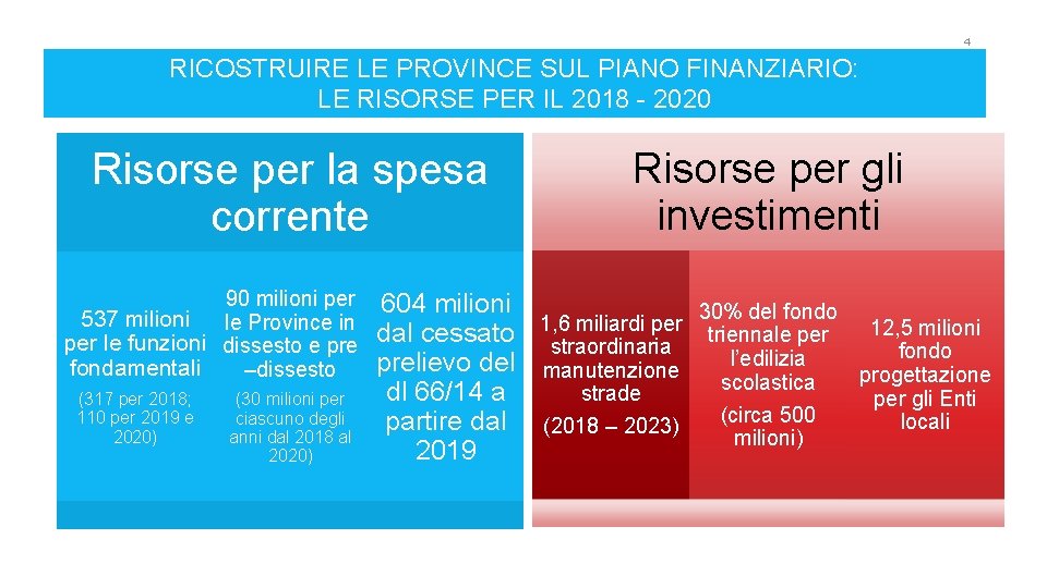 4 RICOSTRUIRE LE PROVINCE SUL PIANO FINANZIARIO: LE RISORSE PER IL 2018 - 2020