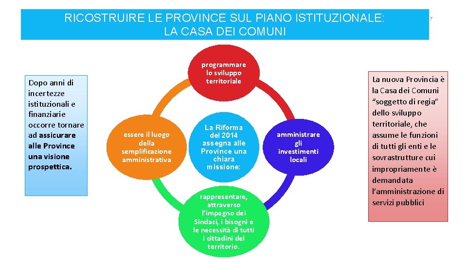 RICOSTRUIRE LE PROVINCE SUL PIANO ISTITUZIONALE: LA CASA DEI COMUNI Dopo anni di incertezze