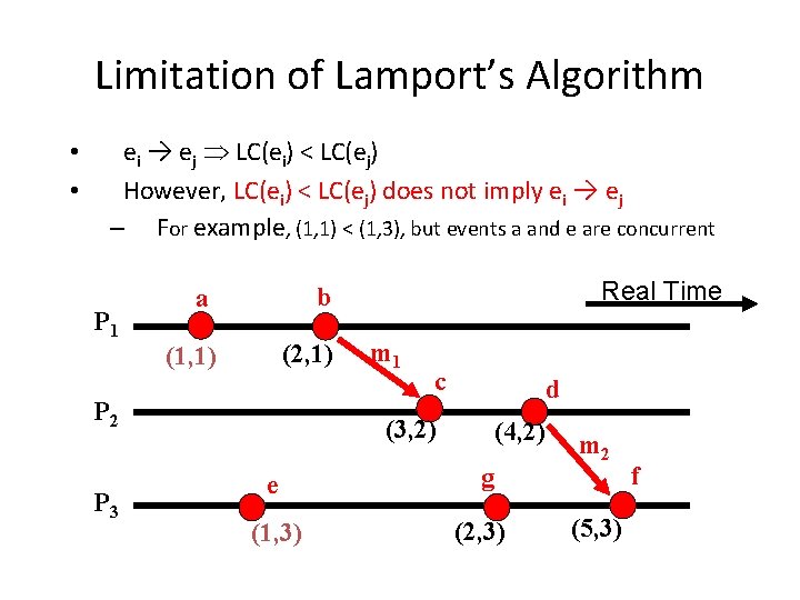 Limitation of Lamport’s Algorithm • • ei → ej LC(ei) < LC(ej) However, LC(ei)