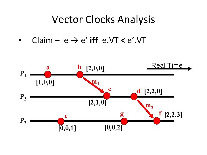 Vector Clocks Analysis • P 1 Claim – e → e’ iff e. VT