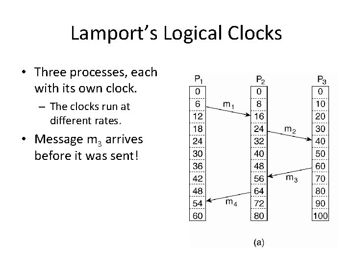 Lamport’s Logical Clocks • Three processes, each with its own clock. – The clocks