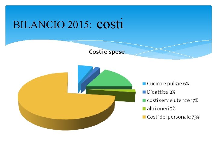 BILANCIO 2015: costi 