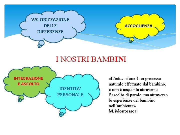 VALORIZZAZIONE DELLE DIFFERENZE ACCOGLIENZA I NOSTRI BAMBINI INTEGRAZIONE E ASCOLTO IDENTITA’ PERSONALE «L’educazione è