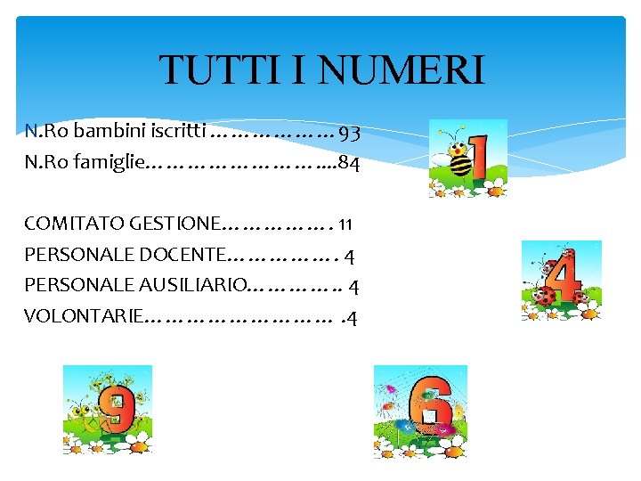 TUTTI I NUMERI N. Ro bambini iscritti ……………… 93 N. Ro famiglie…………. . 84