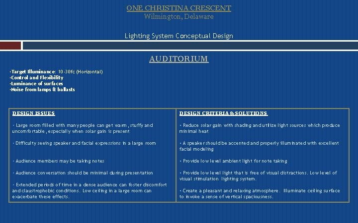 ONE CHRISTINA CRESCENT Wilmington, Delaware Lighting System Conceptual Design AUDITORIUM • Target Illuminance: 10