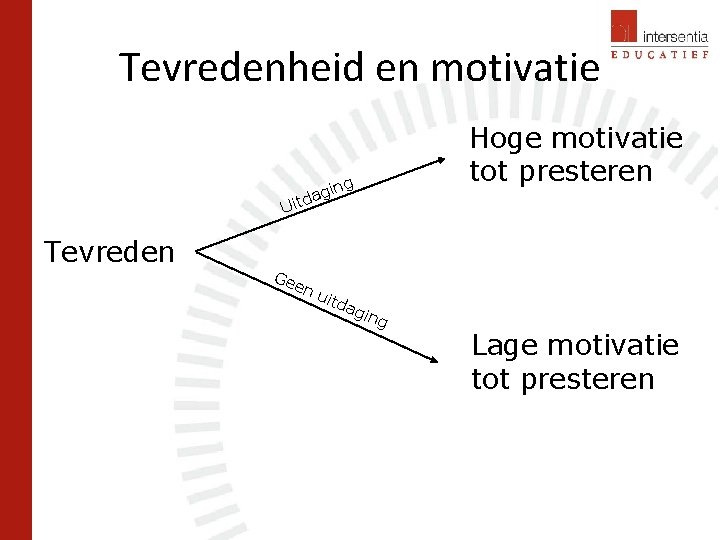 Tevredenheid en motivatie Hoge motivatie tot presteren ng gi a d Uit Tevreden Ge