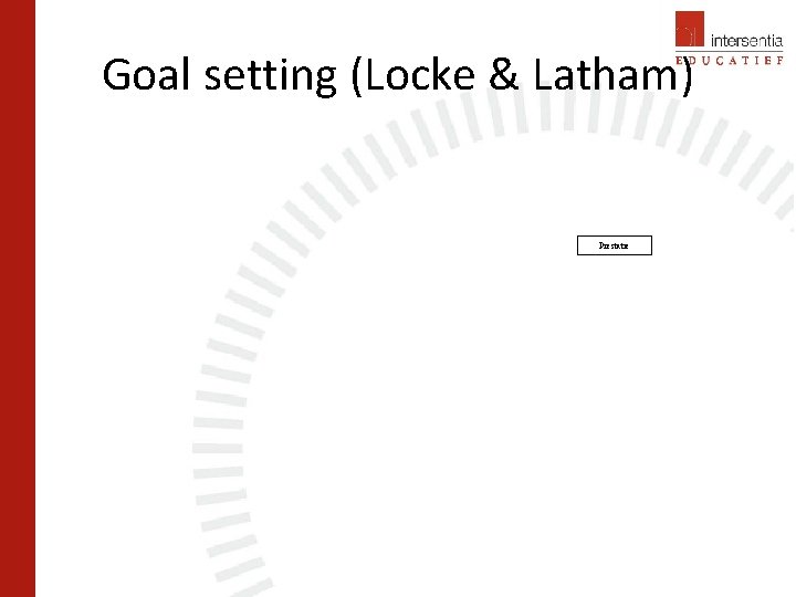 Goal setting (Locke & Latham) Prestatie 