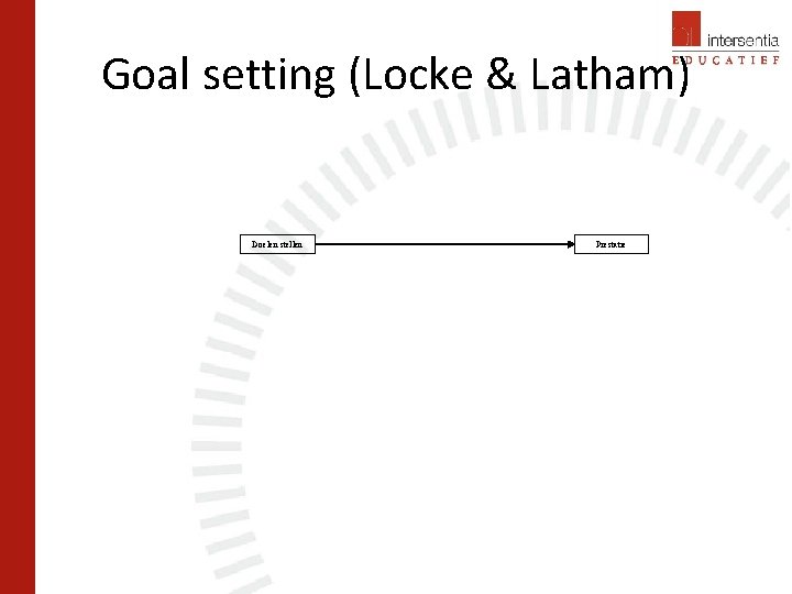 Goal setting (Locke & Latham) Doelen stellen Prestatie 