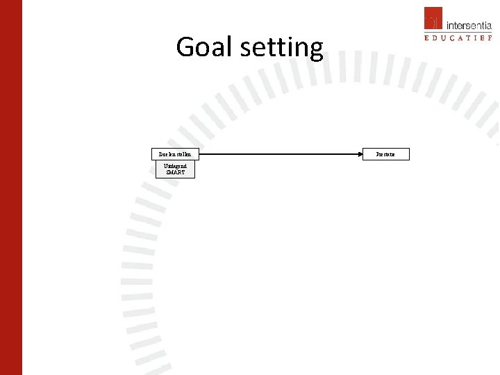 Goal setting Doelen stellen Uitdagend SMART Prestatie 