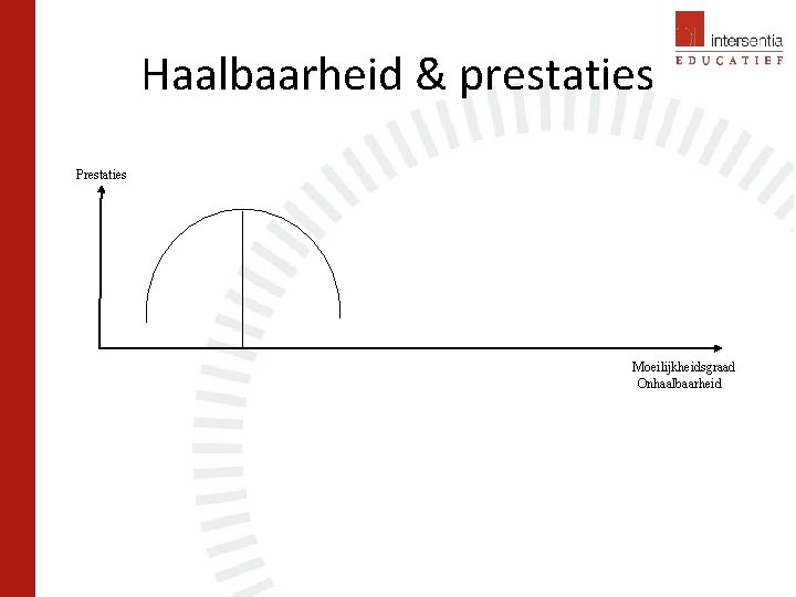 Haalbaarheid & prestaties Prestaties Moeilijkheidsgraad Onhaalbaarheid 