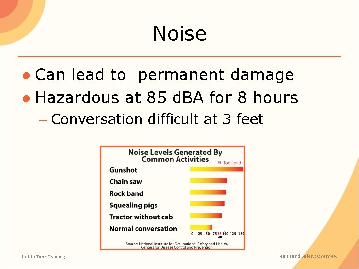 Noise ● Can lead to permanent damage ● Hazardous at 85 d. BA for