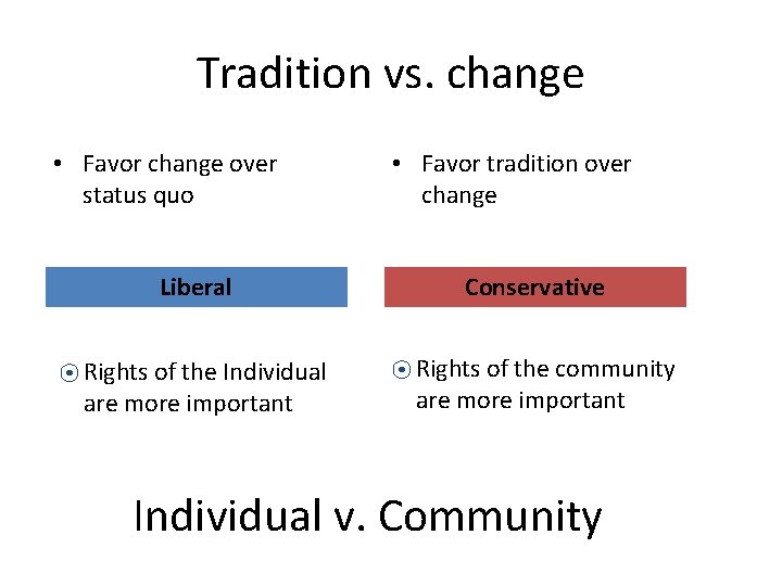 Tradition vs. change • Favor change over status quo Liberal ⦿ Rights of the Tradition vs. change • Favor change over status quo Liberal ⦿ Rights of the