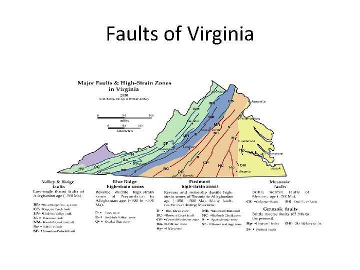 Faults of Virginia 