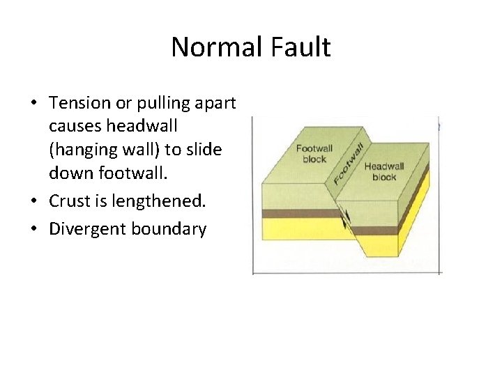 Normal Fault • Tension or pulling apart causes headwall (hanging wall) to slide down