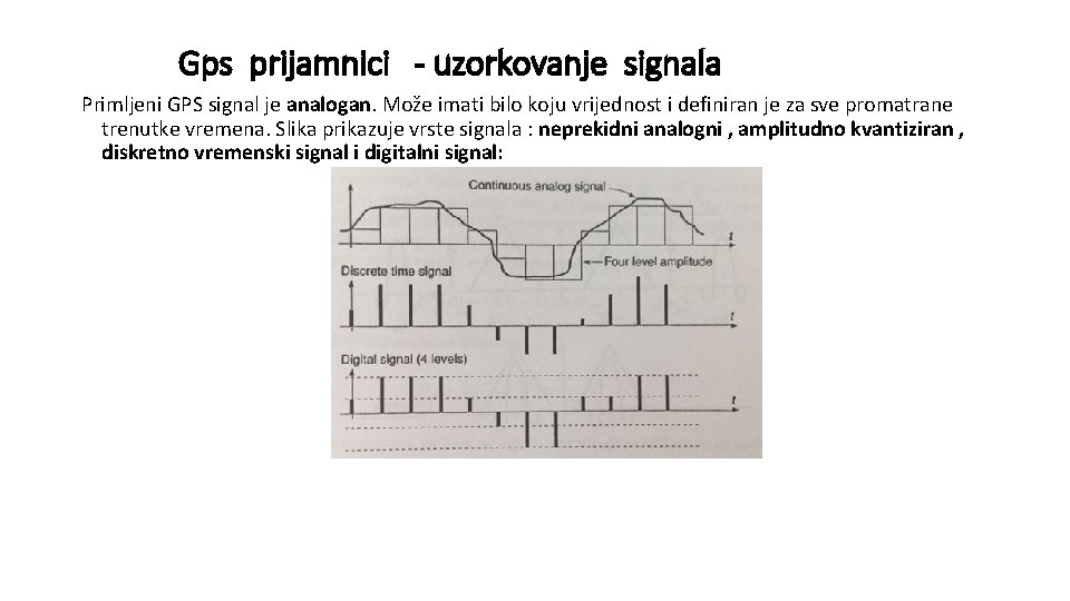 Gps prijamnici - uzorkovanje signala Primljeni GPS signal je analogan. Može imati bilo koju