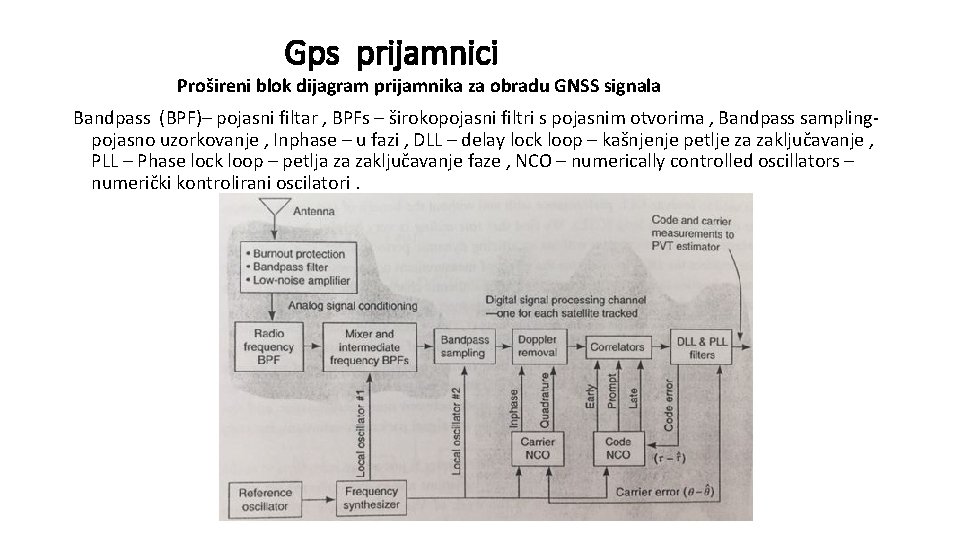 Gps prijamnici Prošireni blok dijagram prijamnika za obradu GNSS signala Bandpass (BPF)– pojasni filtar Gps prijamnici Prošireni blok dijagram prijamnika za obradu GNSS signala Bandpass (BPF)– pojasni filtar