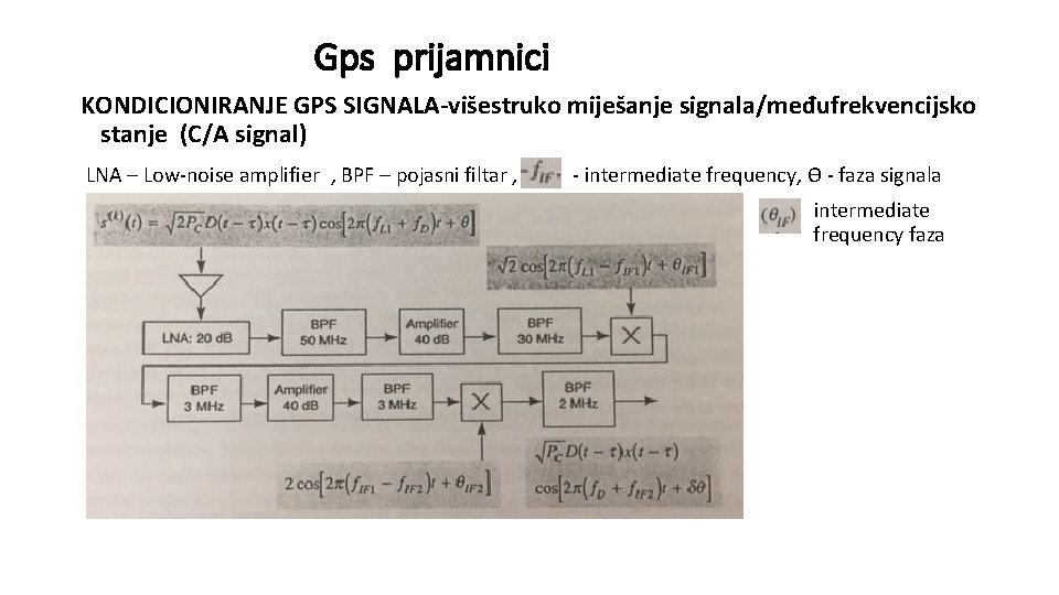 Gps prijamnici KONDICIONIRANJE GPS SIGNALA-višestruko miješanje signala/međufrekvencijsko stanje (C/A signal) LNA – Low-noise amplifier Gps prijamnici KONDICIONIRANJE GPS SIGNALA-višestruko miješanje signala/međufrekvencijsko stanje (C/A signal) LNA – Low-noise amplifier