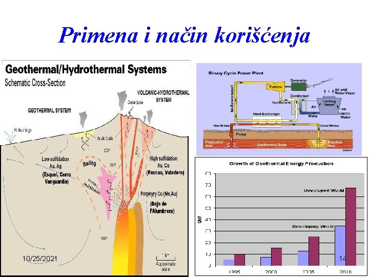 Primena i način korišćenja 10/25/2021 14 