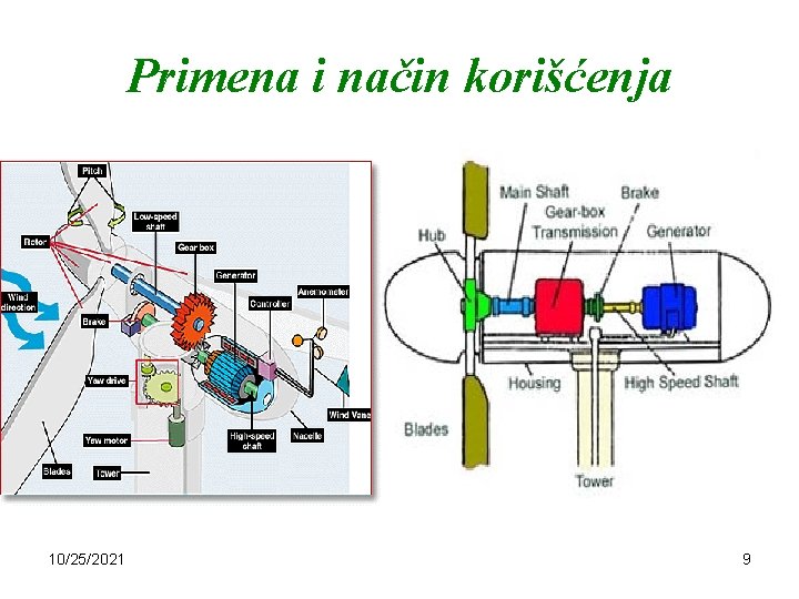 Primena i način korišćenja 10/25/2021 9 