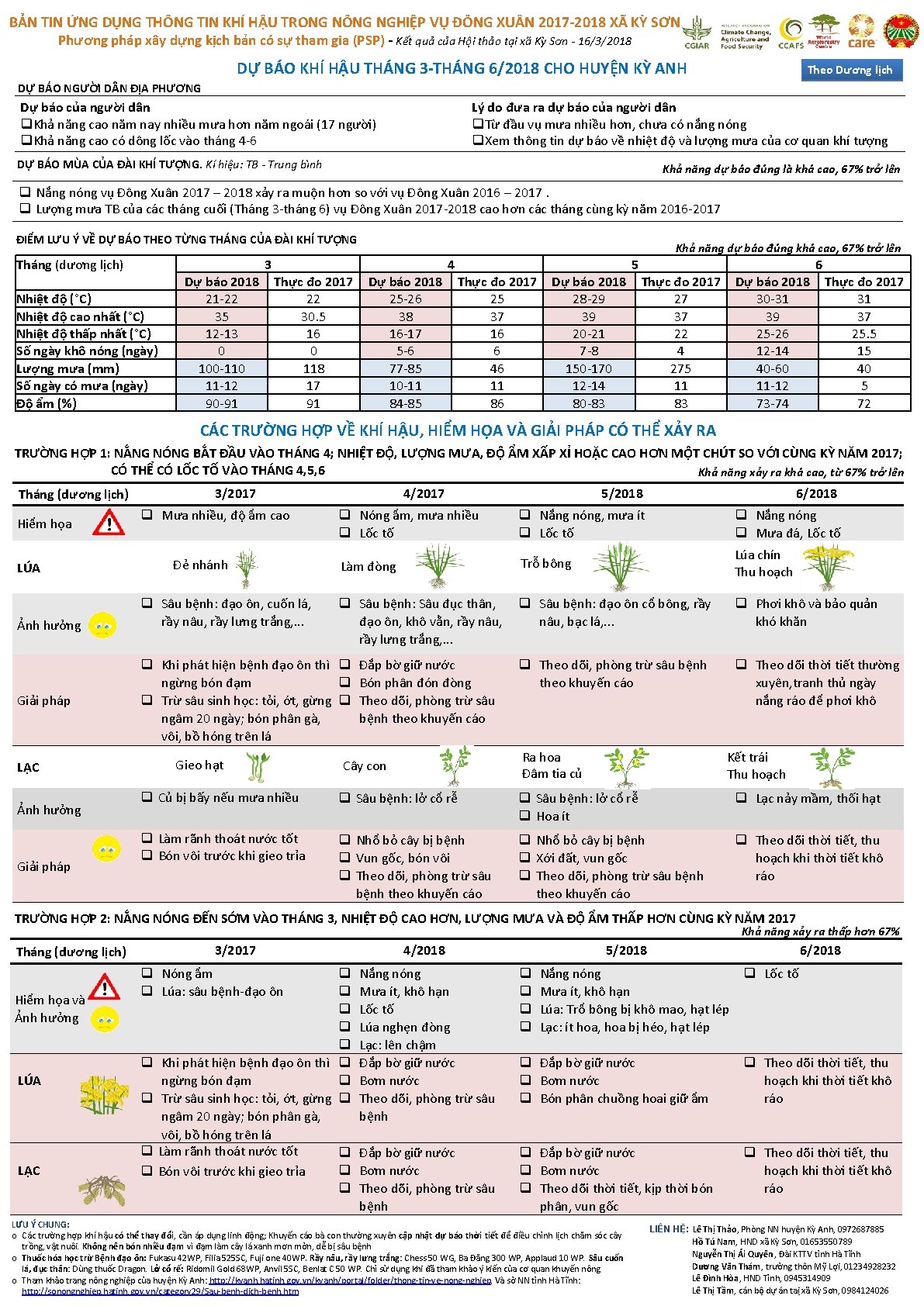 BẢN TIN ỨNG DỤNG THÔNG TIN KHÍ HẬU TRONG NÔNG NGHIỆP VỤ ĐÔNG XU