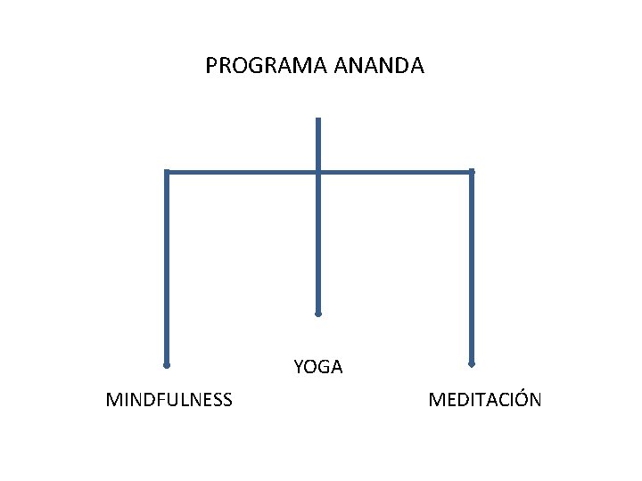 PROGRAMA ANANDA YOGA MINDFULNESS MEDITACIÓN 