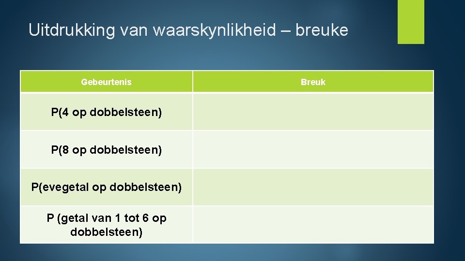 Uitdrukking van waarskynlikheid – breuke Gebeurtenis P(4 op dobbelsteen) P(8 op dobbelsteen) P(evegetal op