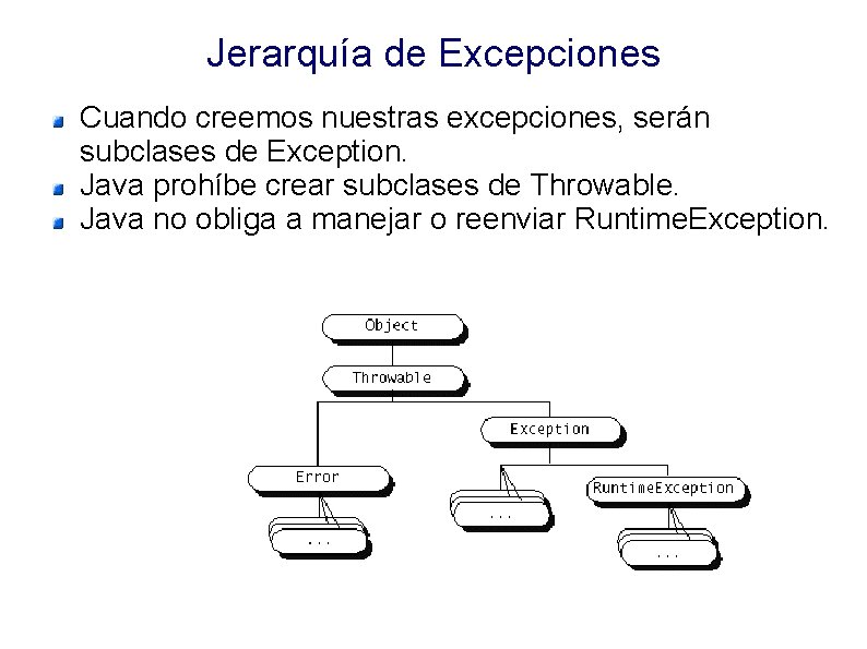 Jerarquía de Excepciones Cuando creemos nuestras excepciones, serán subclases de Exception. Java prohíbe crear