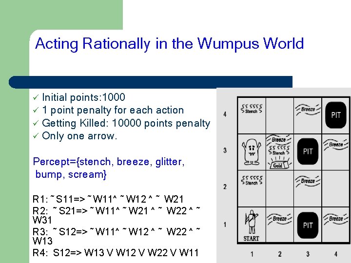 Acting Rationally in the Wumpus World Initial points: 1000 ü 1 point penalty for