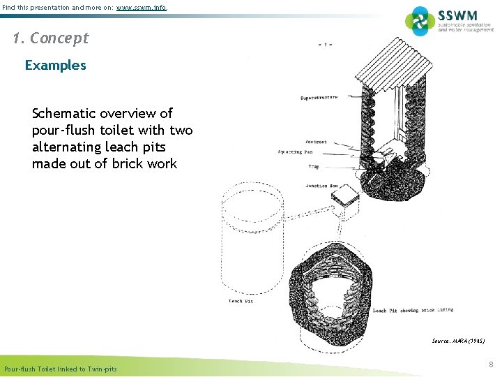 Find this presentation and more on: www. sswm. info. 1. Concept Examples Schematic overview