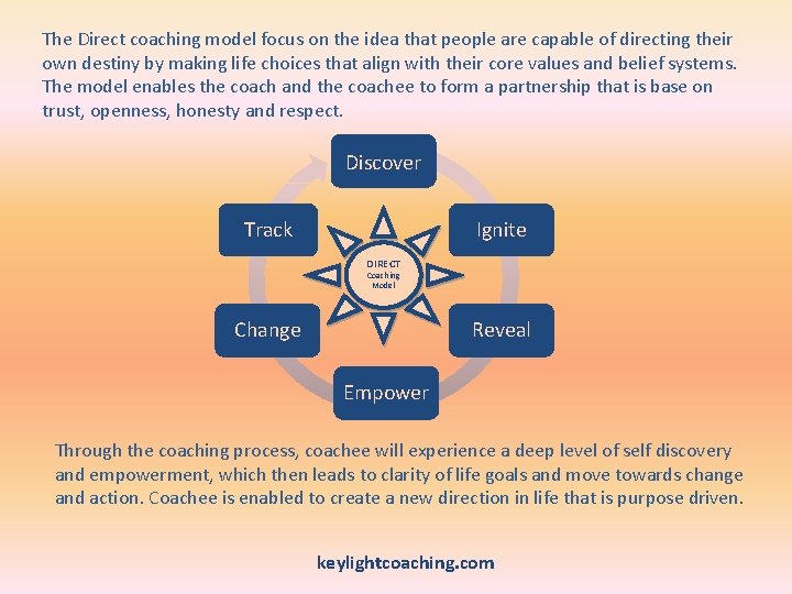 The Direct coaching model focus on the idea that people are capable of directing