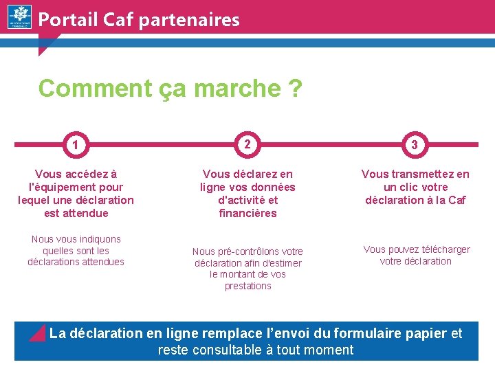 Portail Caf partenaires Comment ça marche ? 1 2 3 Vous accédez à l'équipement