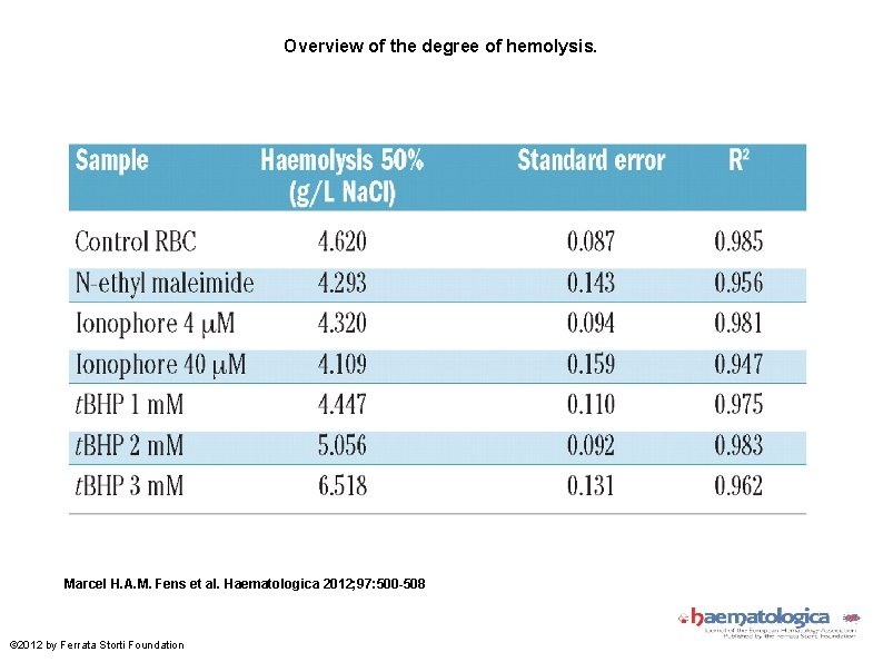 Overview of the degree of hemolysis. Marcel H. A. M. Fens et al. Haematologica