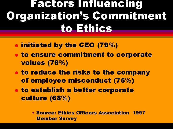 Factors Influencing Organization’s Commitment to Ethics l l initiated by the CEO (79%) to Factors Influencing Organization’s Commitment to Ethics l l initiated by the CEO (79%) to