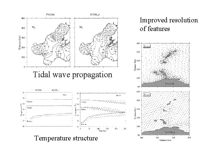 Improved resolution of features Tidal wave propagation Temperature structure 