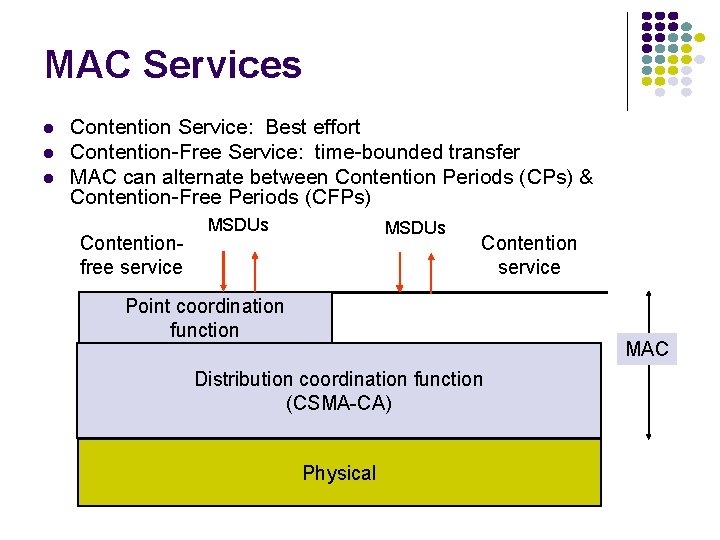 MAC Services l l l Contention Service: Best effort Contention-Free Service: time-bounded transfer MAC