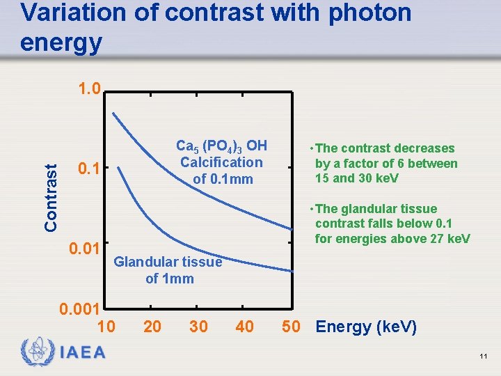 Variation of contrast with photon energy Contrast 1. 0 Ca 5 (PO 4)3 OH